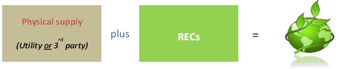 RECs web wording image